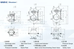 YLG Series Pressure Water Tank thumbnail 2