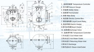 ZDR Series Steam-Electric Heating Hot Water Tank