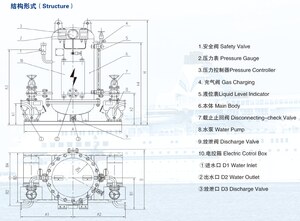 ZYG Series Combination Pressure Water Tank