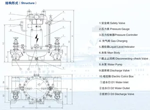 ZYG Series Combination Pressure Water Tank thumbnail 5
