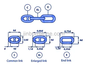 Three Link Adaptor thumbnail 2