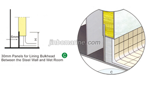 Type C Wet Room Panel