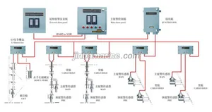 UWKS Cargo Hold Water Flooding Alarm Device thumbnail 2