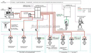 Valve Remote Control System