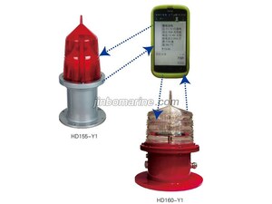 Visual & Radio Aids to Navigation