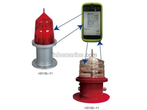 Visual & Radio Aids to Navigation thumbnail 1