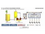 WT-W601 Serial Bus Integrated Intelligent Lubricating System