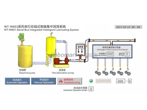 WT-W601 Serial Bus Integrated Intelligent Lubricating System thumbnail 1