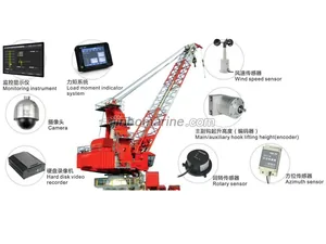 WT-W660V3 Crane Space Safety Monitoring Management System thumbnail 1