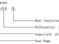 YCB-G Heat Insulating Gear Pump 1