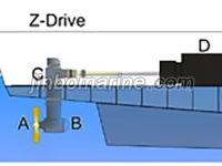 Z-Drive Azimuth Thruster 1