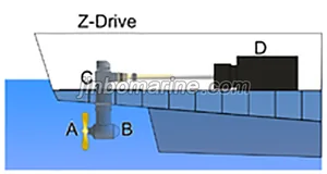 Z-Drive Azimuth Thruster thumbnail 1