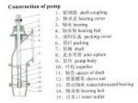 ZPT300-26 Axial Flow Propulsion Pump