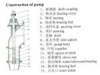 ZPT300-26 Axial Flow Propulsion Pump 1