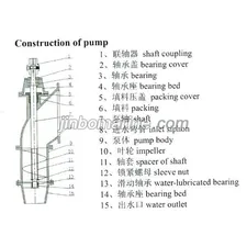 ZPT300-26 Axial Flow Propulsion Pump thumbnail 1