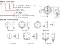Marine Pressure Gauge YC series 3