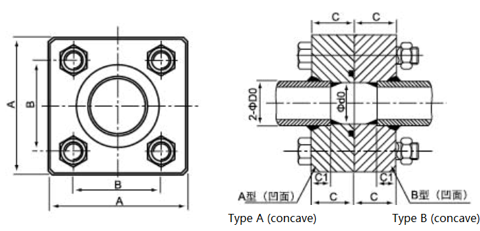 Straight Hydraulic Square Flange