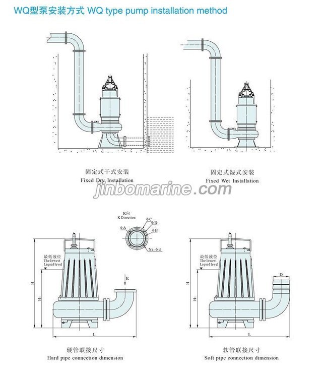 WQ Series Marine Submersible pump