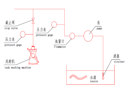 Portable Tank Washing Machine