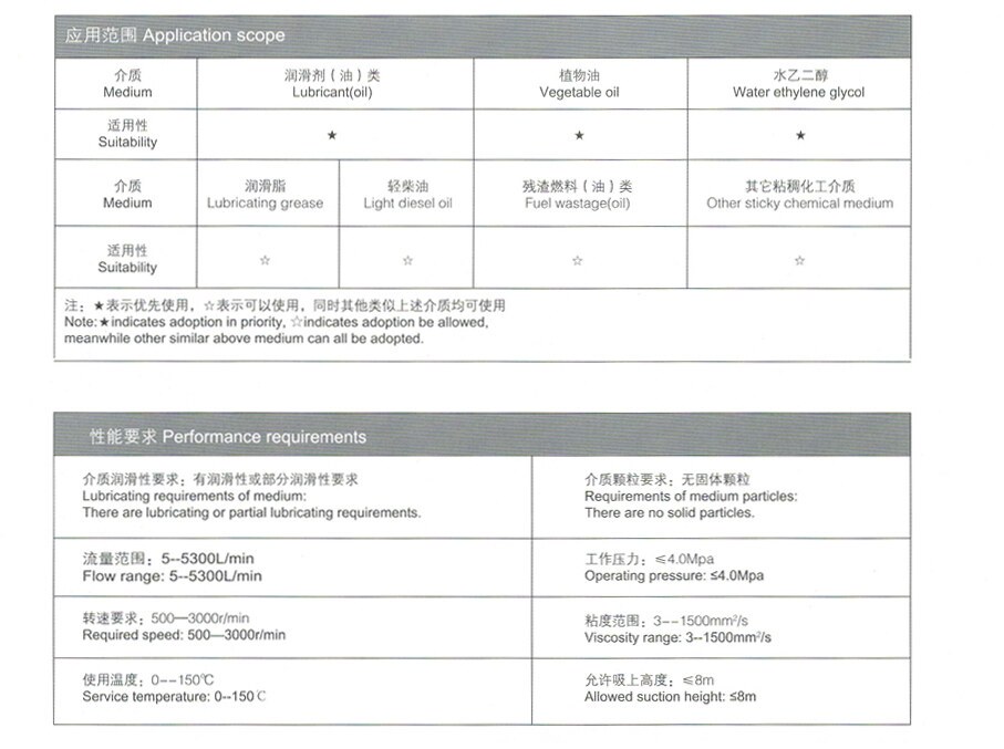 3G Series Three Screw Oil Transfer Pump