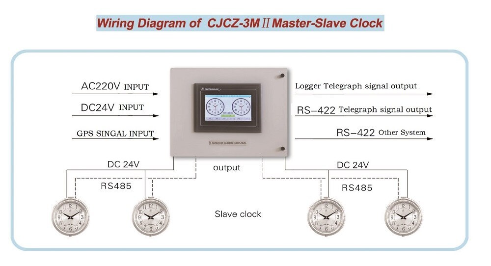 Marine Embeded Intelligent Master Cock CJCZ-3M II Q2