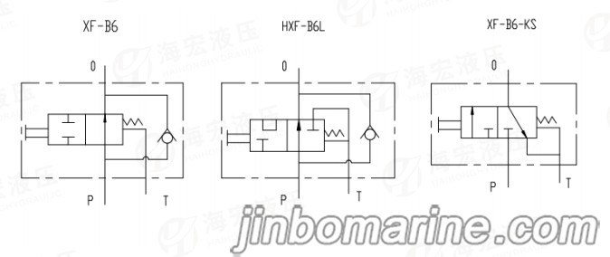 XF-B6 Series Limit Valve