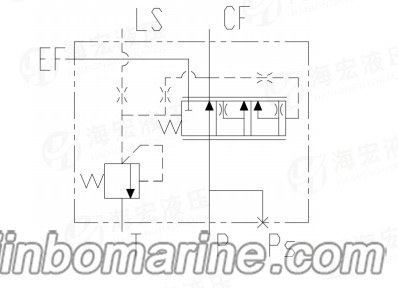 YXF32L Priority Valve