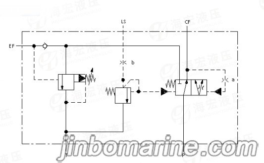 YXH25 Priority Unloading Valve