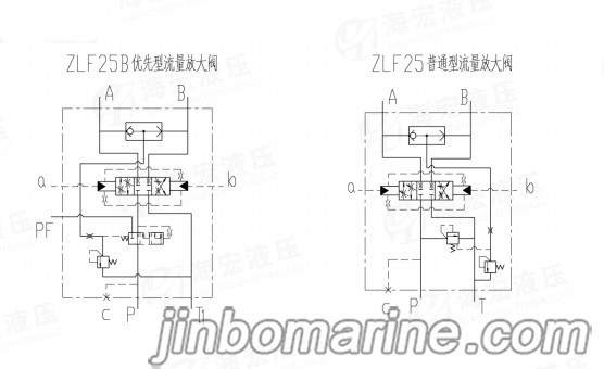 ZLF25 Series Flow Amplifying Valve